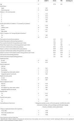 Maternal self-conception and mental wellbeing during the first wave of the COVID-19 pandemic. A qualitative interview study through the lens of “intensive mothering” and “ideal worker” ideology